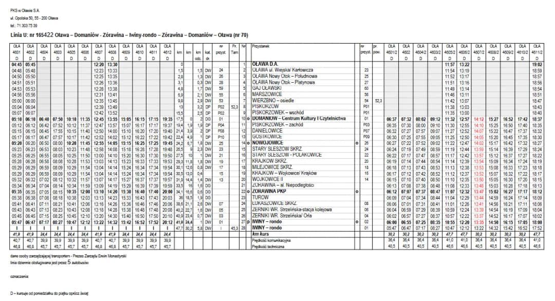 Rozkład jazdy PKS Olecko Ełk - Sprawdź godziny i przystanki teraz