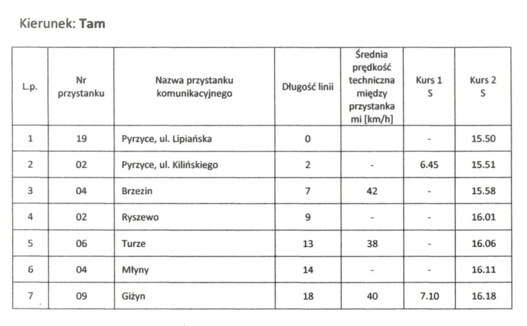 Rozkład jazdy PKS Pyrzyce Szczecin - Alternatywy i Połączenia Bezpośrednie