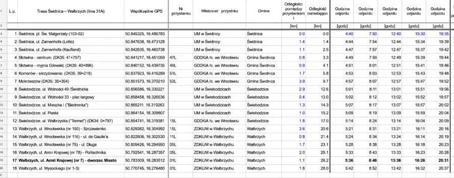 Rozkład jazdy 31 bis - Sprawdź, kiedy nie przegapisz autobusu