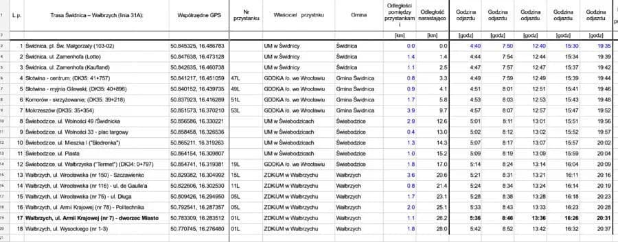 Rozkład jazdy 31 bis - Sprawdź, kiedy nie przegapisz autobusu
